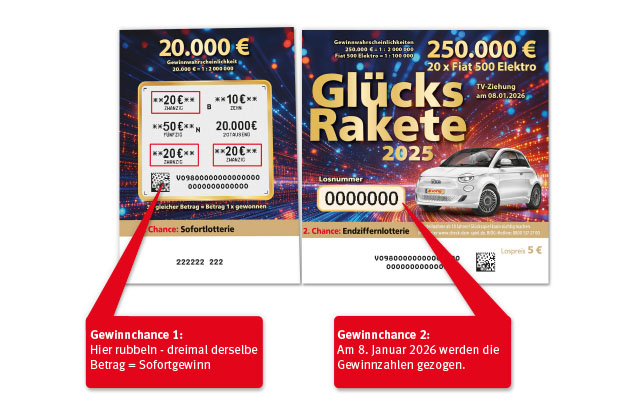 Spielerklärung der Glücksrakete 2025