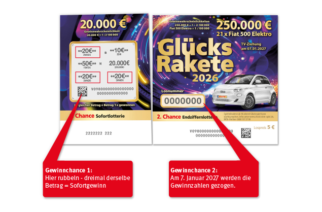Spielerklärung der Glücksrakete 2025