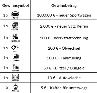 Gewinntabelle Kfz Kosten LOS