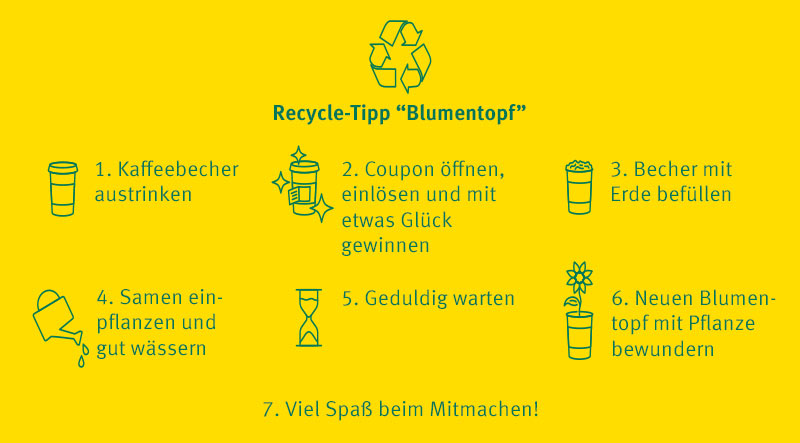Recycle-Tipp 